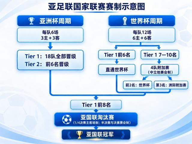 世界杯第2支出线队诞生！东道主创造历史，活久见：裁判抽筋倒地