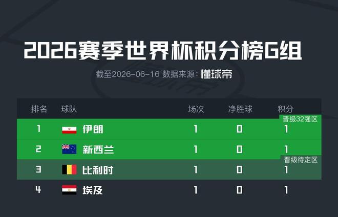 津媒：萨尔瓦多、闫炳良等球员的身体状况还需要持续观察评估