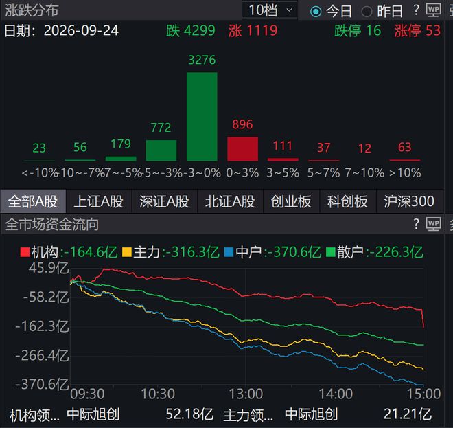 金身告破！Opta称瑞士是唯一从未落后球队，然后阿根廷进球了
