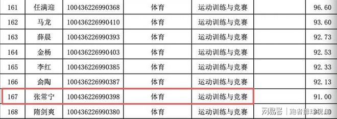 CBA：古德温启程返美，乌戈指导返回沈阳带队训练，杜润旺完成手术，孙铭徽辟谣离队传言